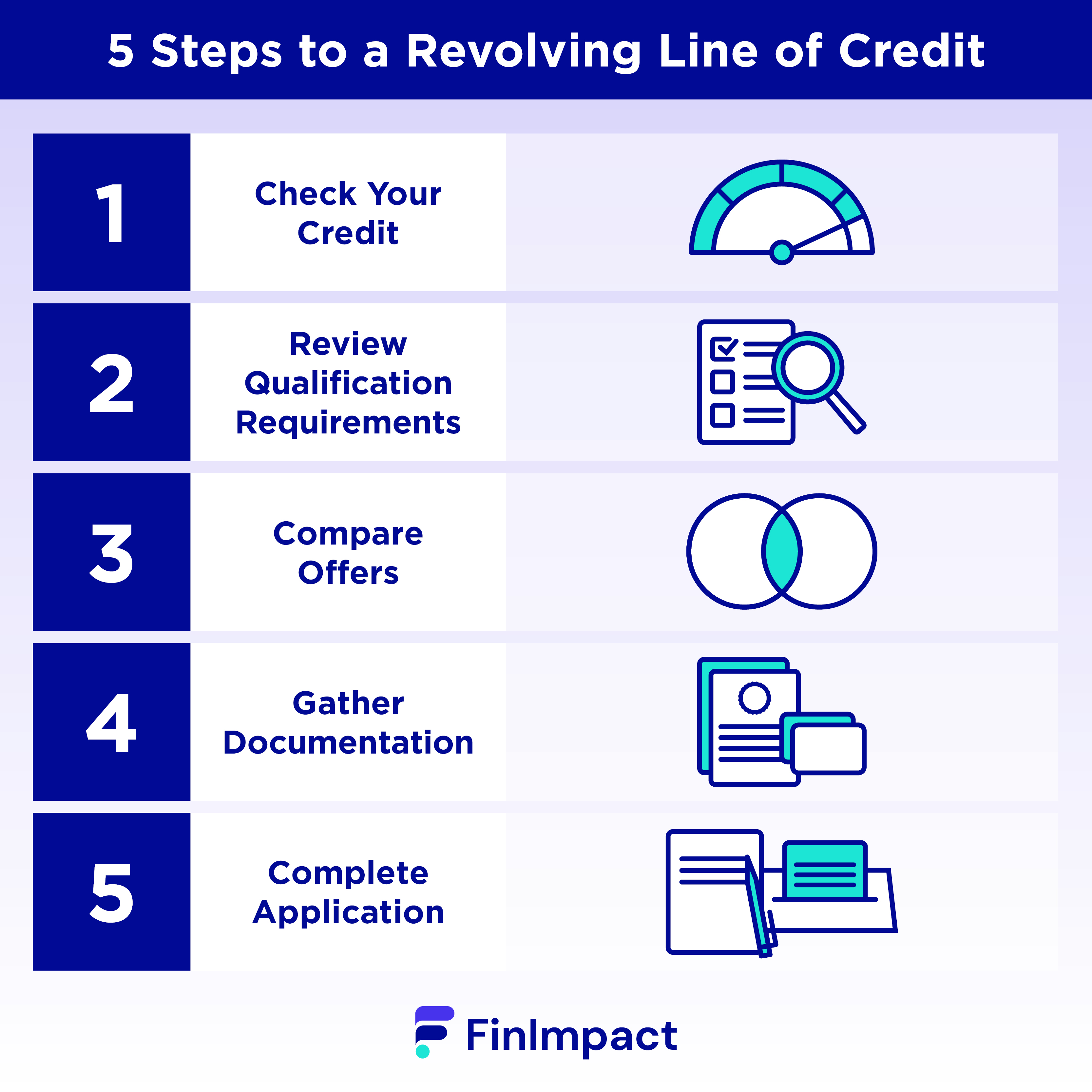 Revolving Line of Credit for Small Business