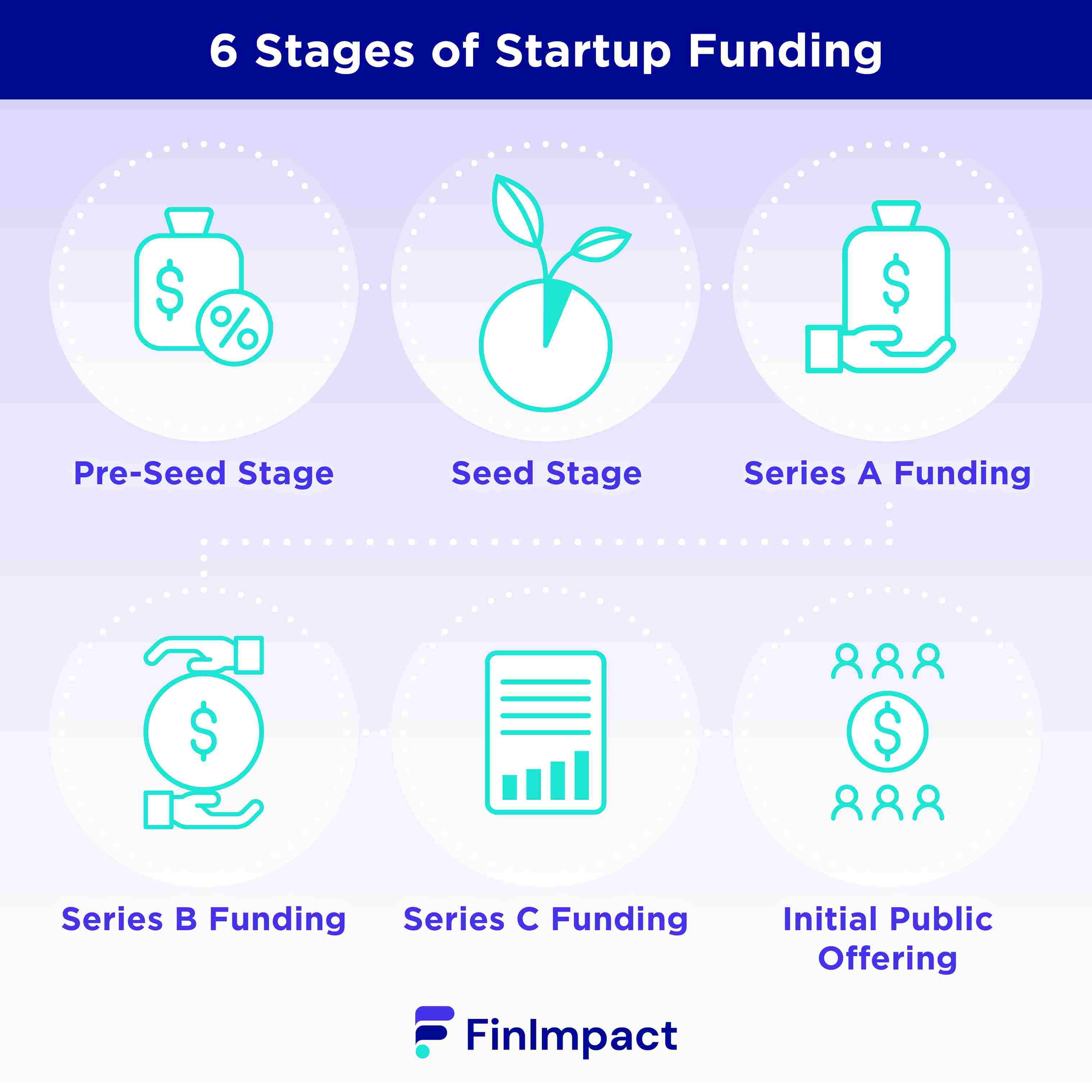 Startup Funding Stages - 6 Steps To Success