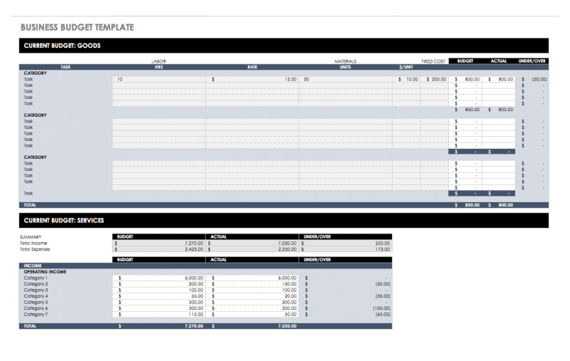 Business Budget Expenses