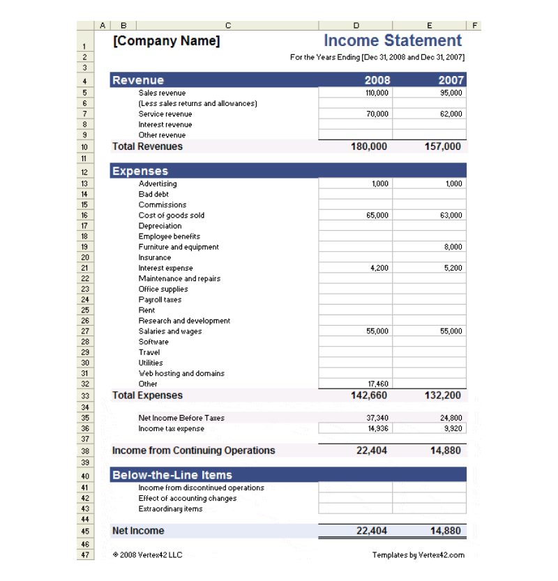 The “Income Statement” (i.e. profit and loss) template