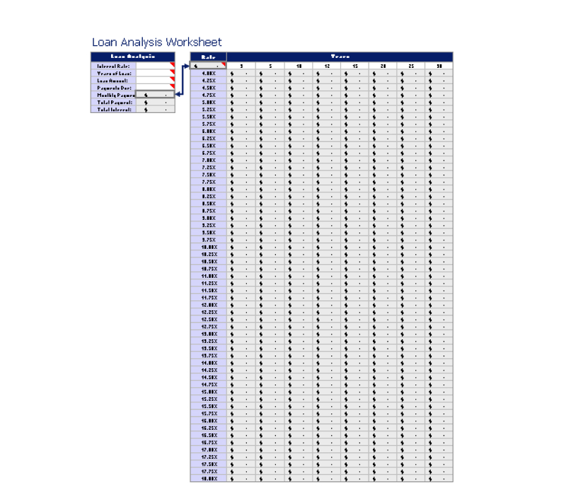 Loan Analysis Comparison