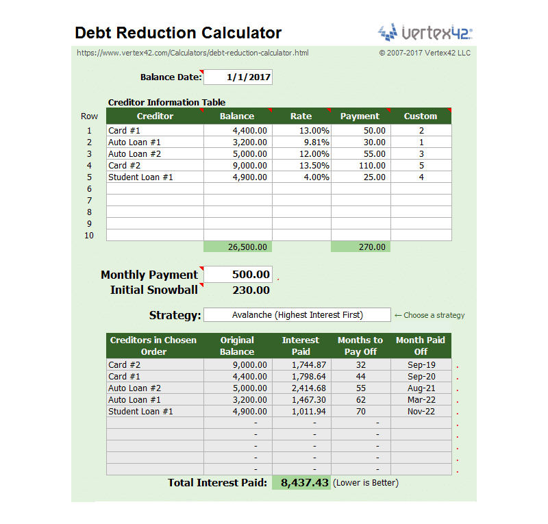 Debt Reduction