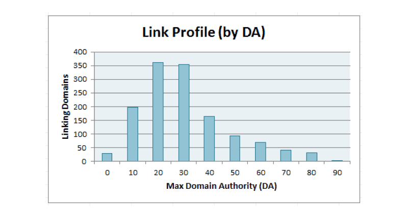 Paid Backlink Profile