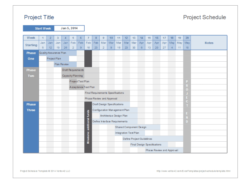 Timeline project schedule