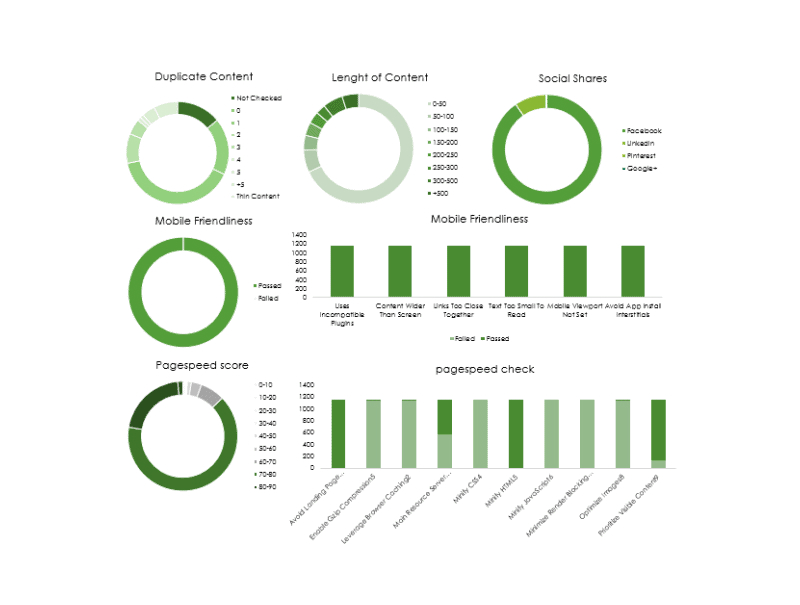 Excel SEO Template