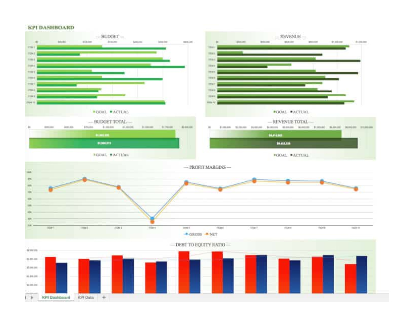 KPI Tracker