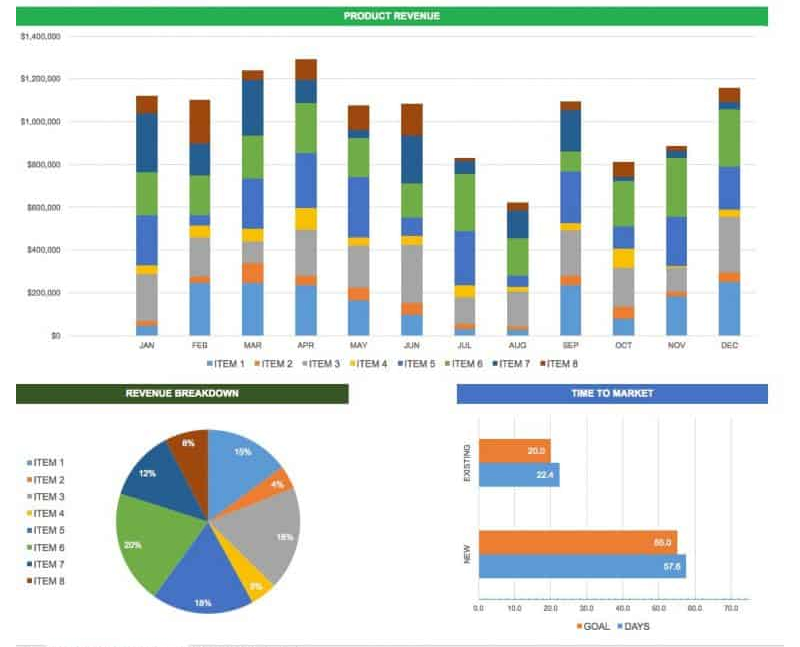 KPI Tracker