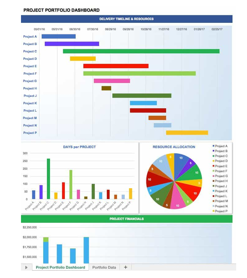 Project Portfolio Dashboard