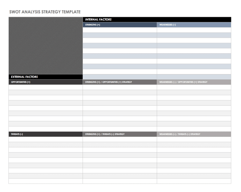 SWOT Analysis Strategy