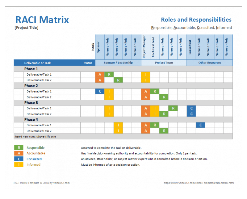 raci matrix