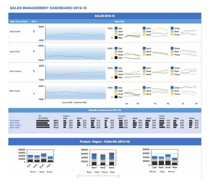 Sales Management Dashboard