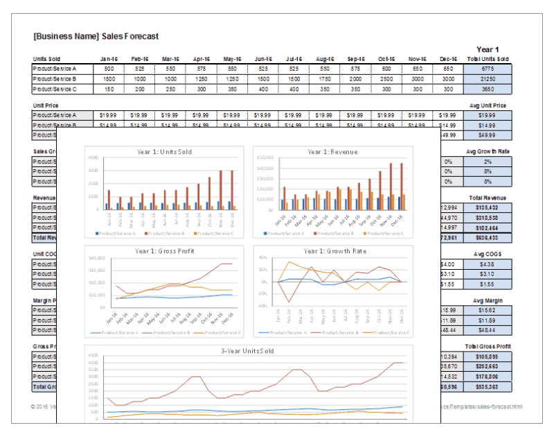 sales forecast