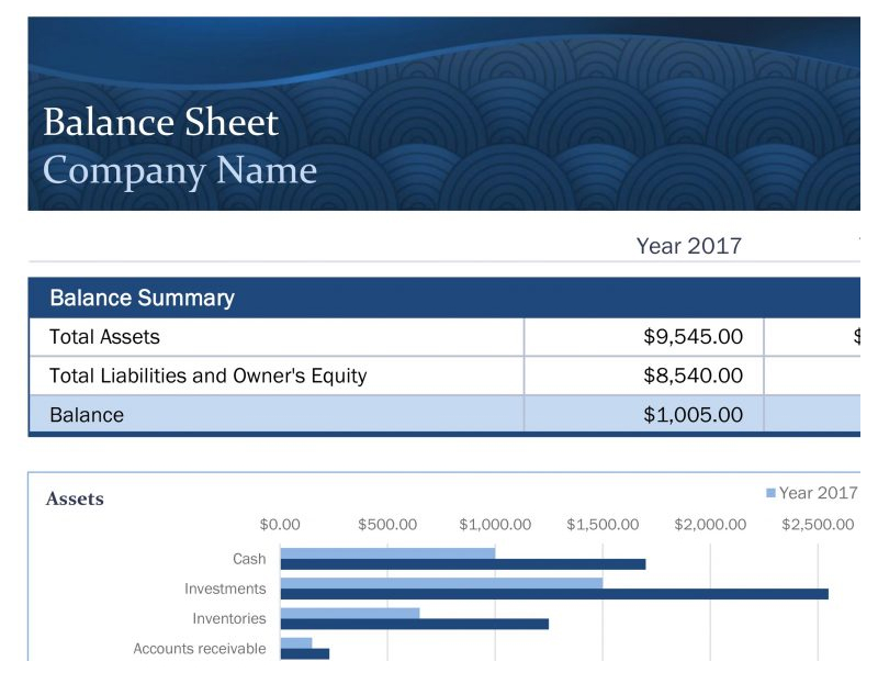 balance sheet