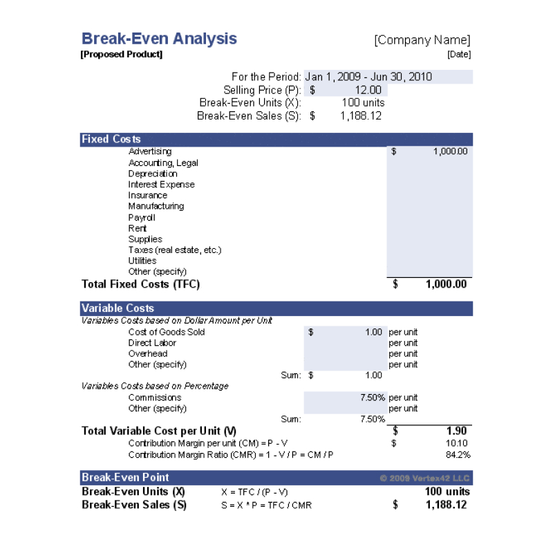 break-even analysis