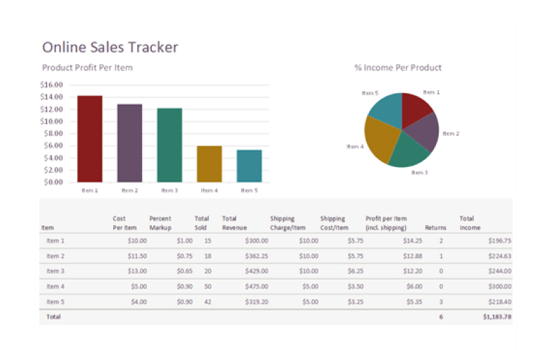 online sales tracker