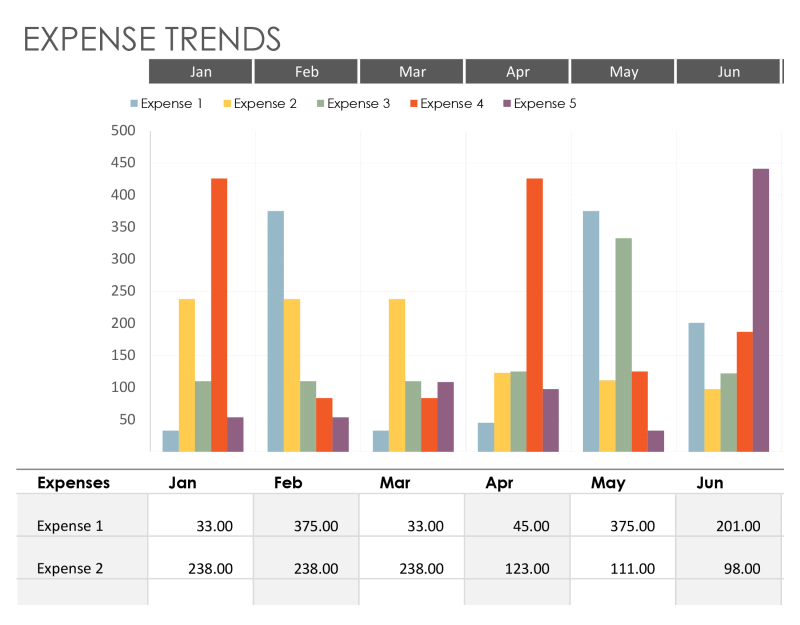 expense trends