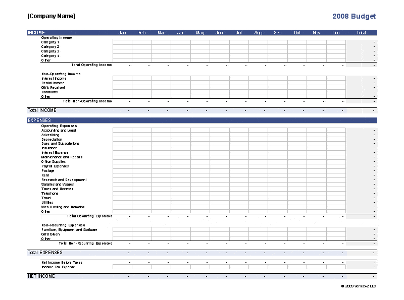 2008 budget