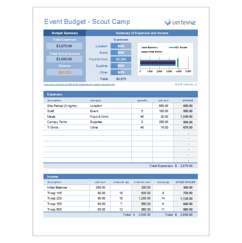 event budget  - scout camp