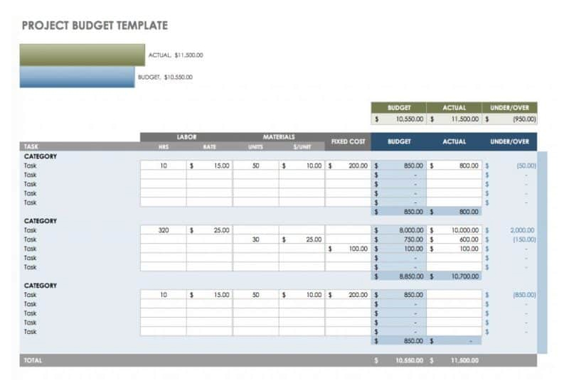 project budget template