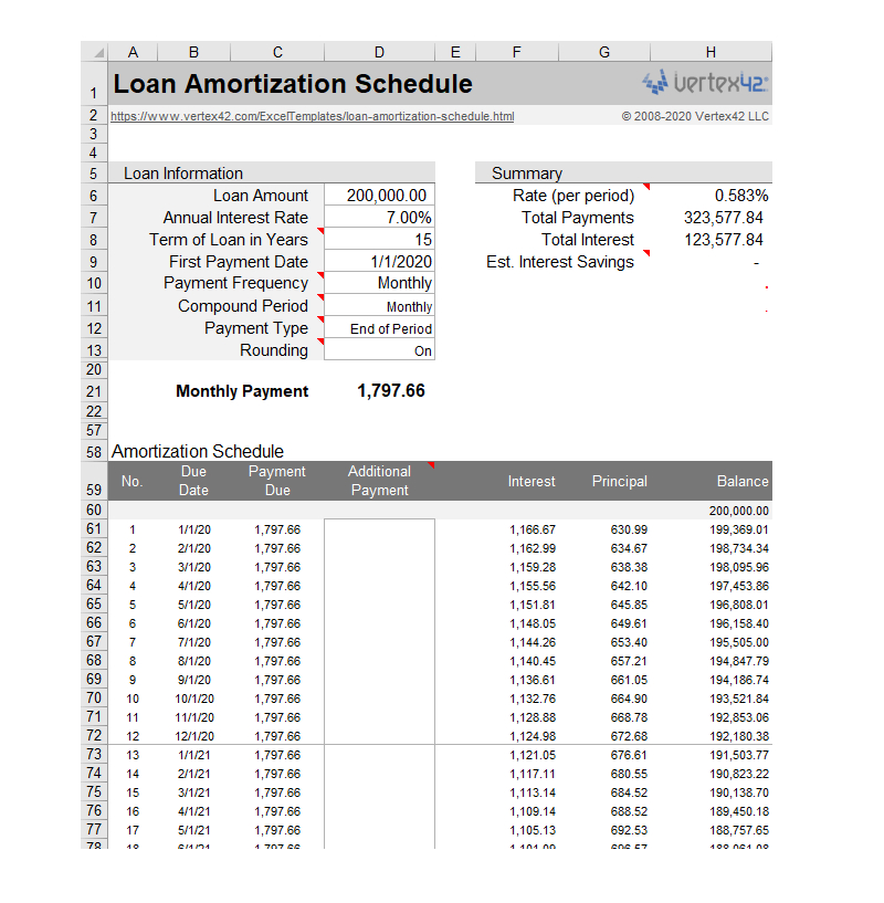 This ‘Loan Amortization’ template