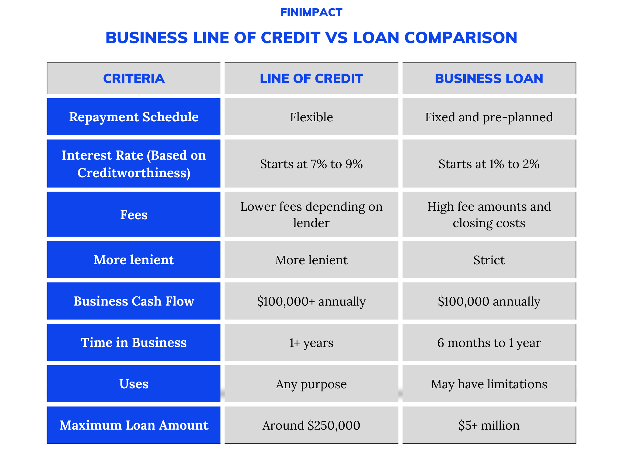 business line of credit vs loan comparison