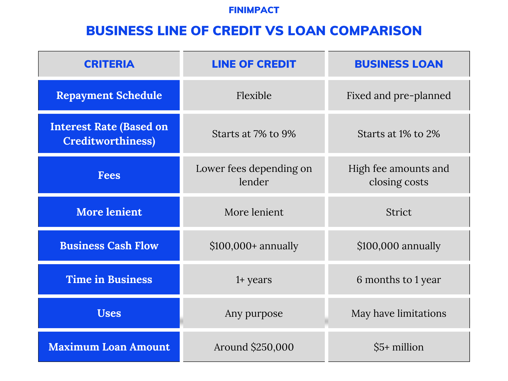 Non Revolving Line Of Credit Vs Term Loan