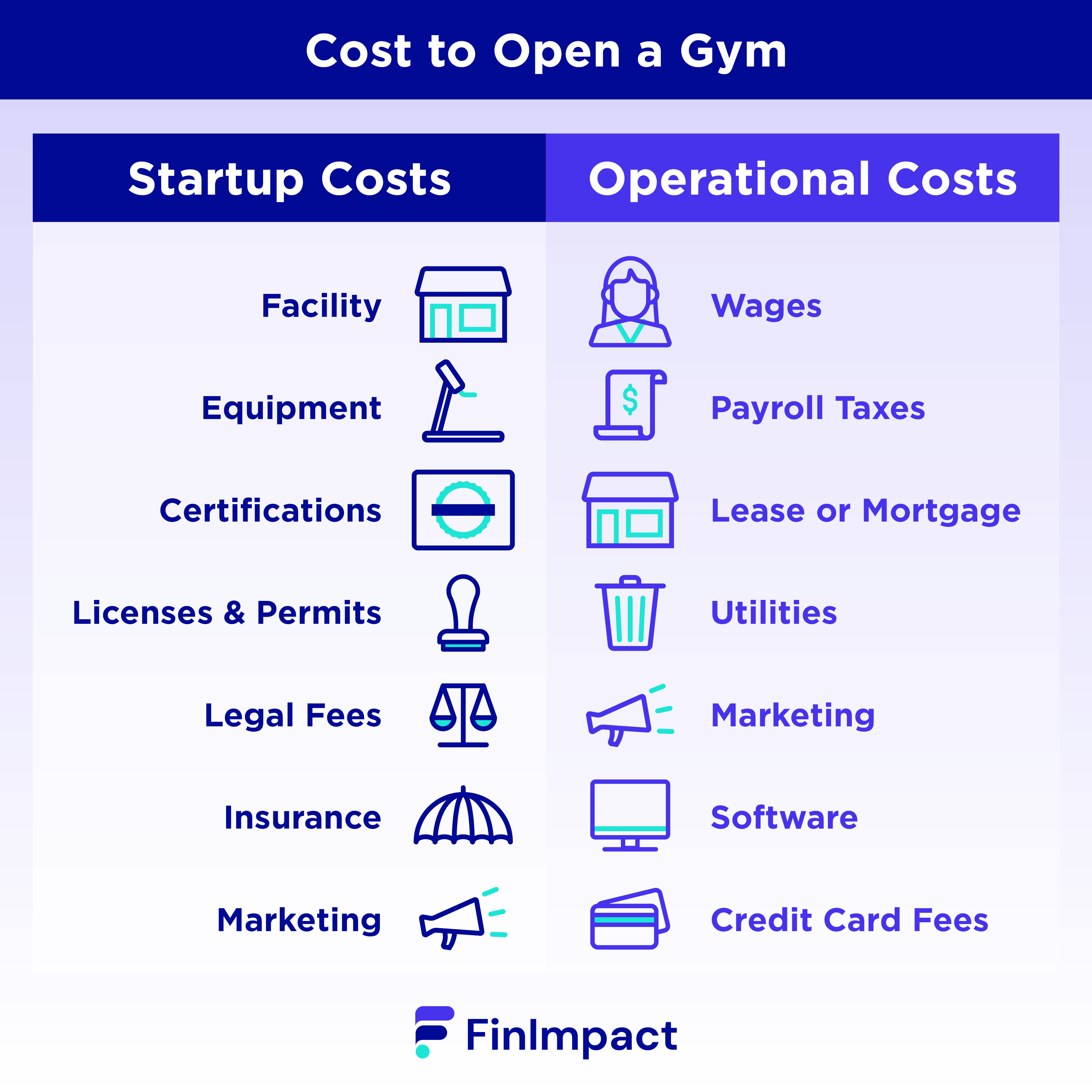  Cost to Open a Gym
