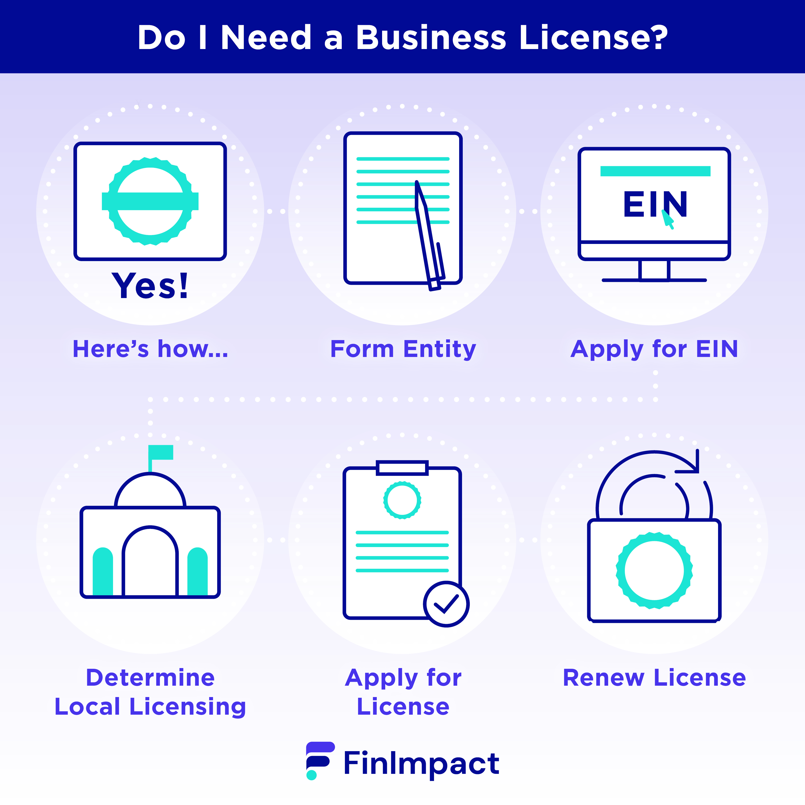 Do I Need a Business License?