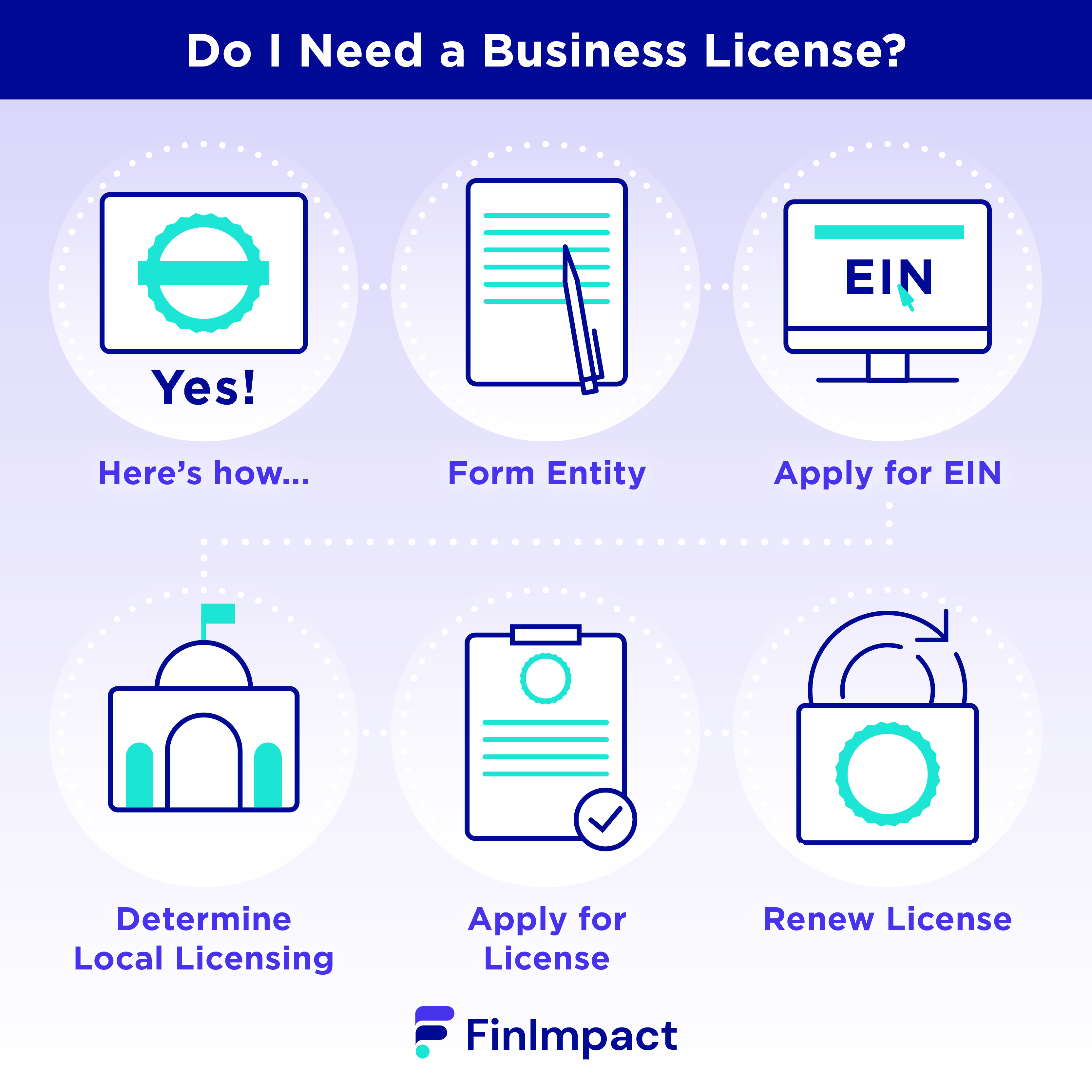 how-to-get-a-business-license