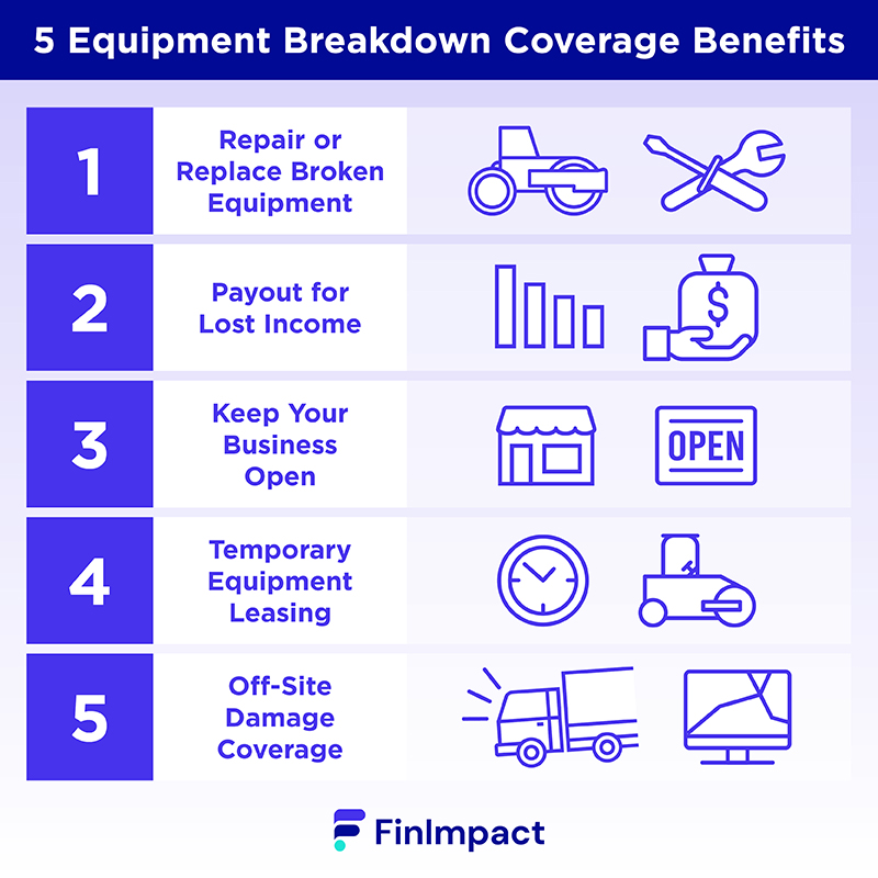 The Equipment Breakdown Coverage Form Values Loss On A An Quizlet