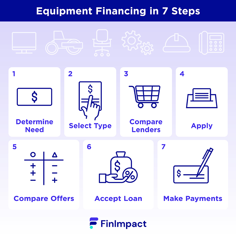 Five Things You Should Know About A Business Line Of Credit