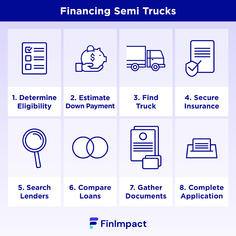 Full circle 2025 finance truck financing