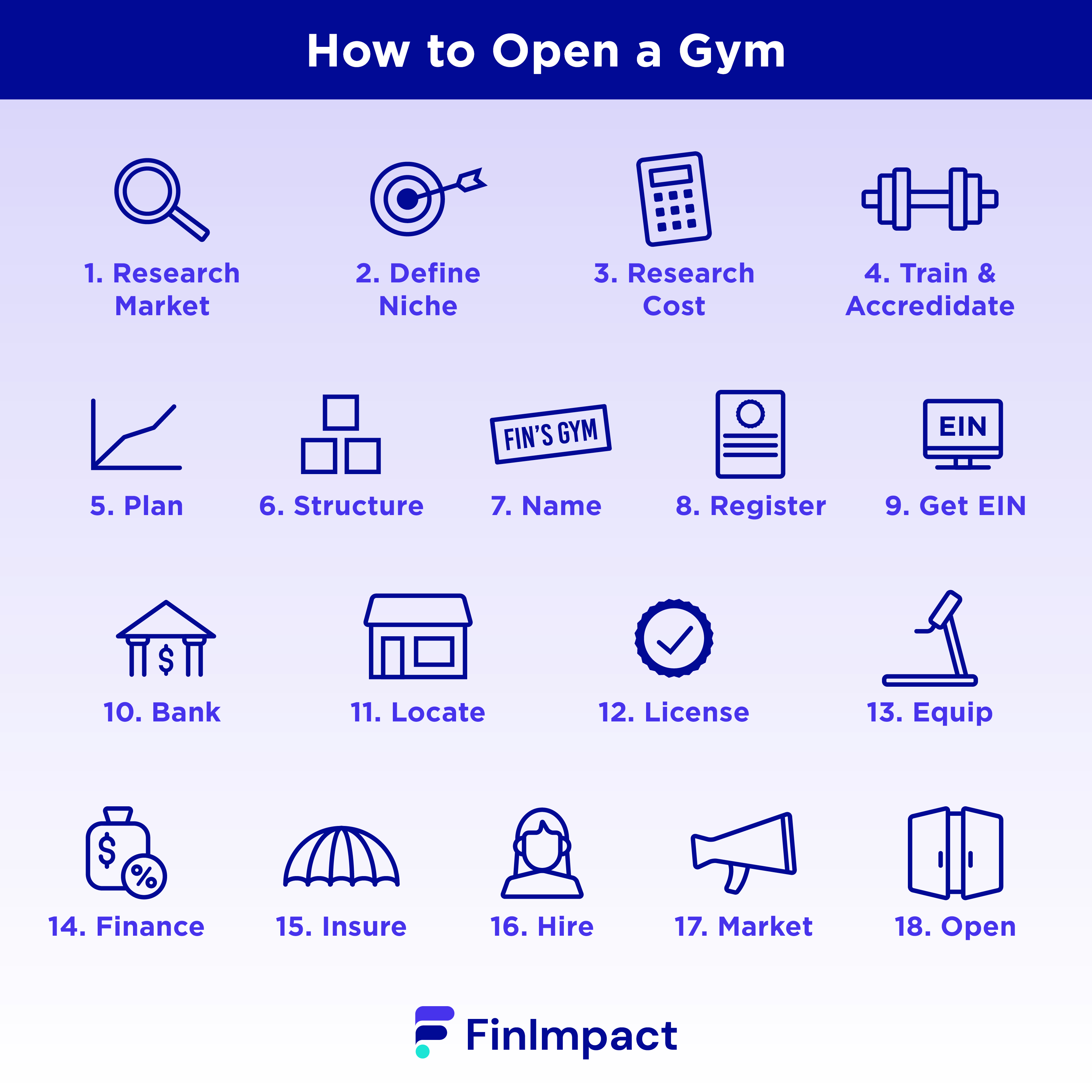 How to Open a Gym
