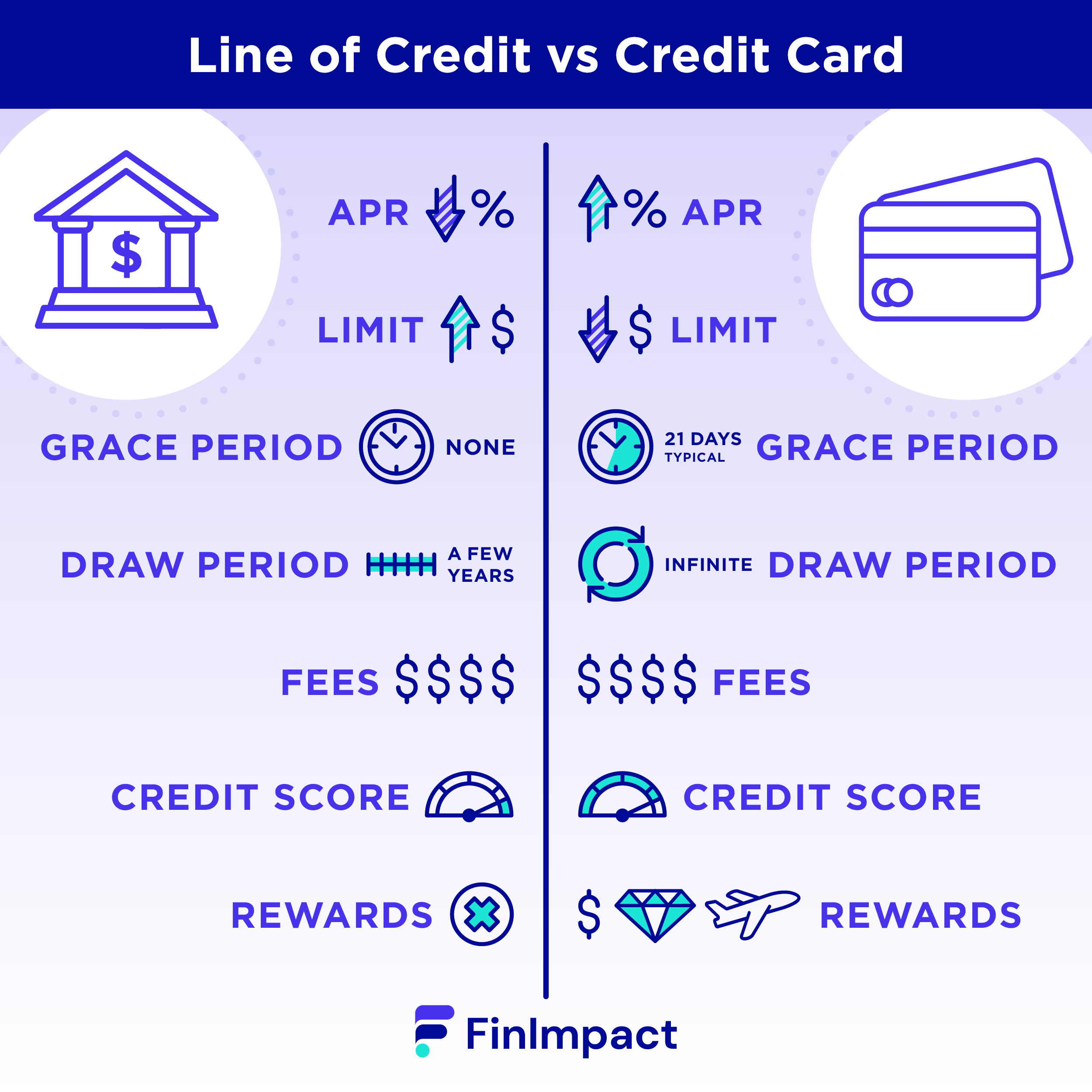 line of credit vs credit card