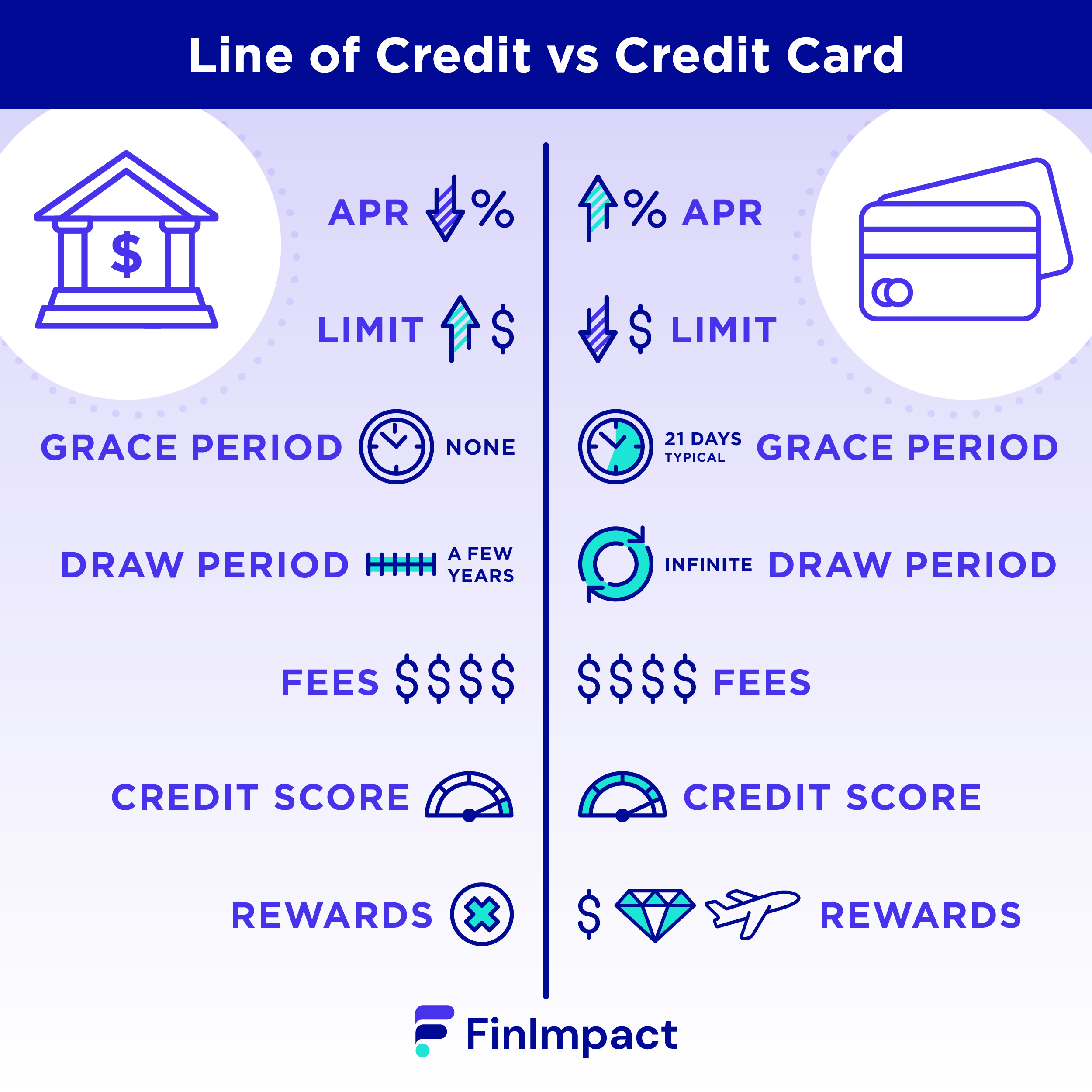 Line of Credit vs Credit Card: Which One Is Cheaper?
