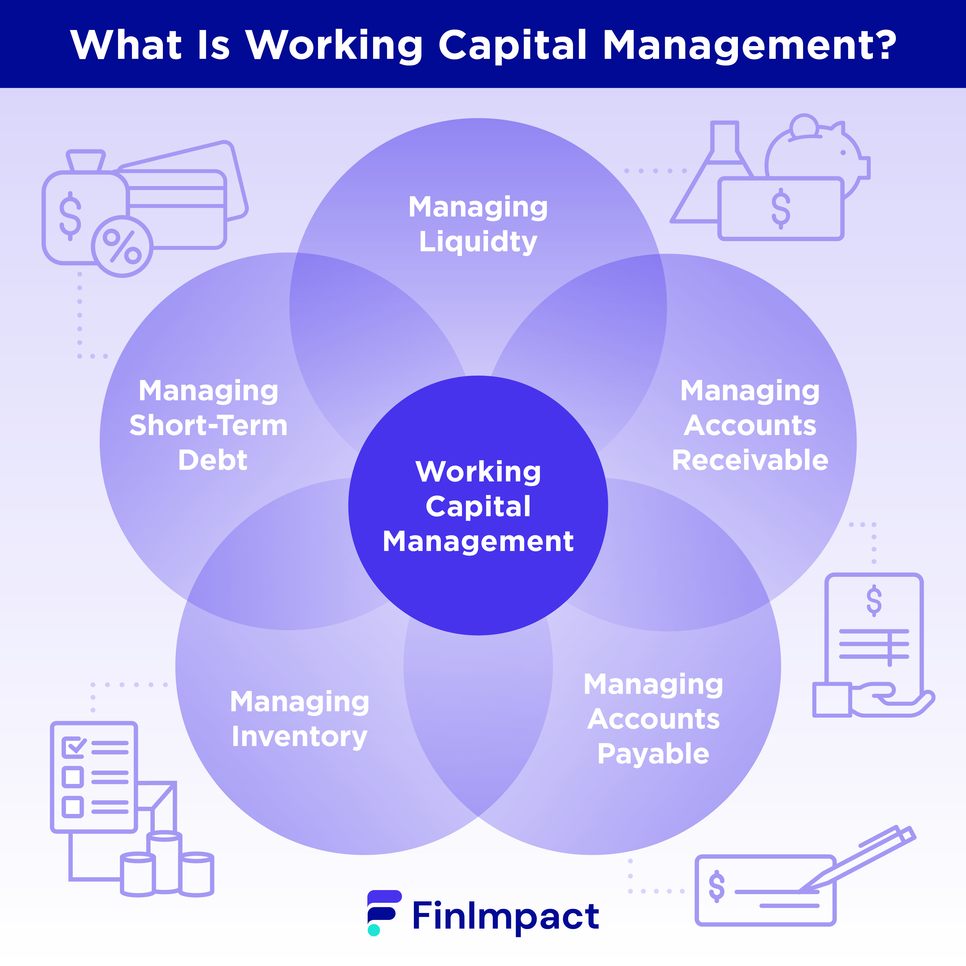 Working Capital Management Executive Summary