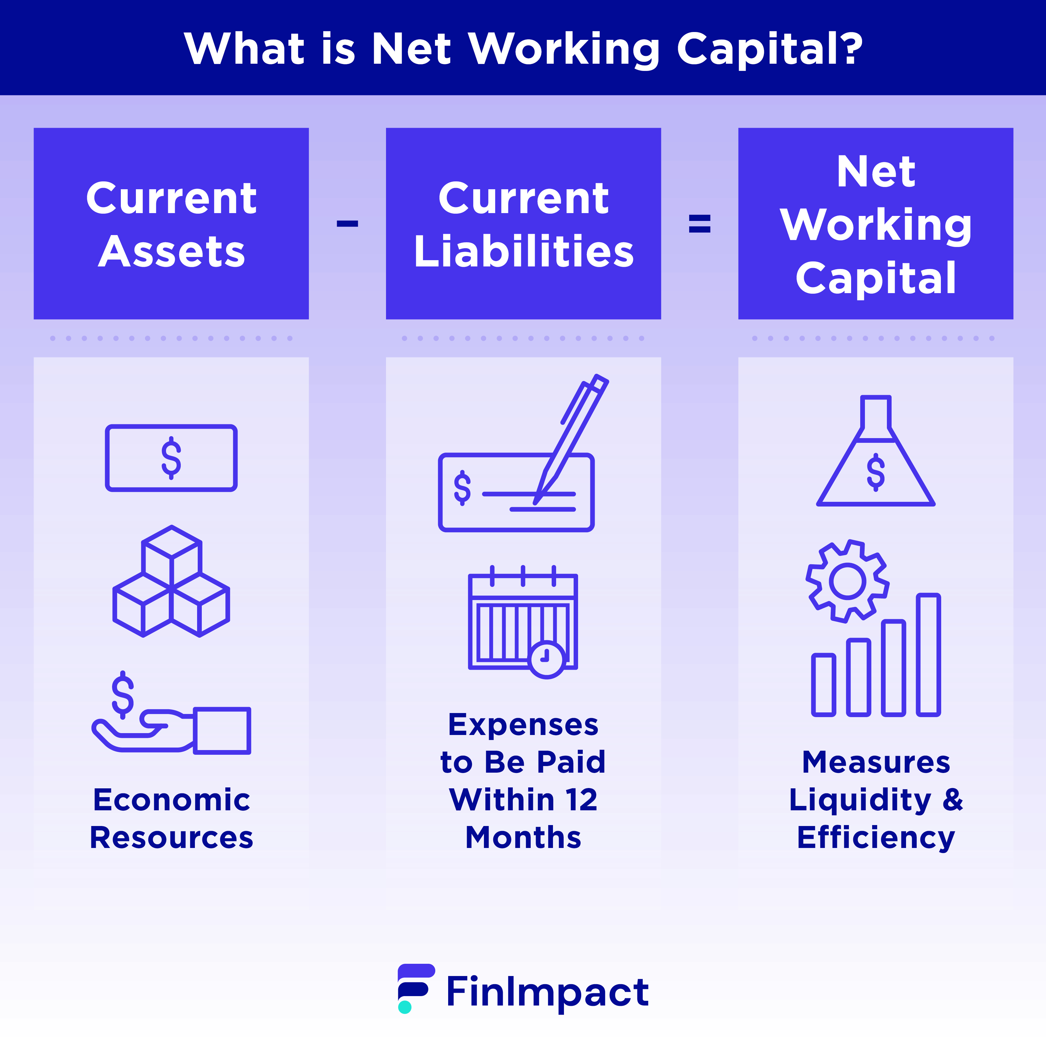 What Is Working Capital Ratio Formula