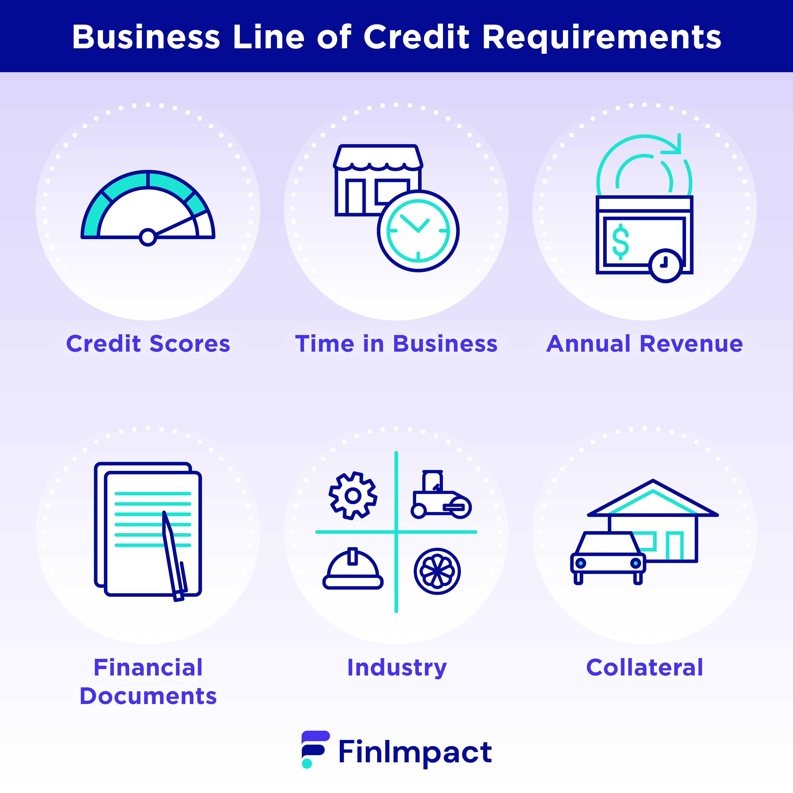 line of credit requirements bmo