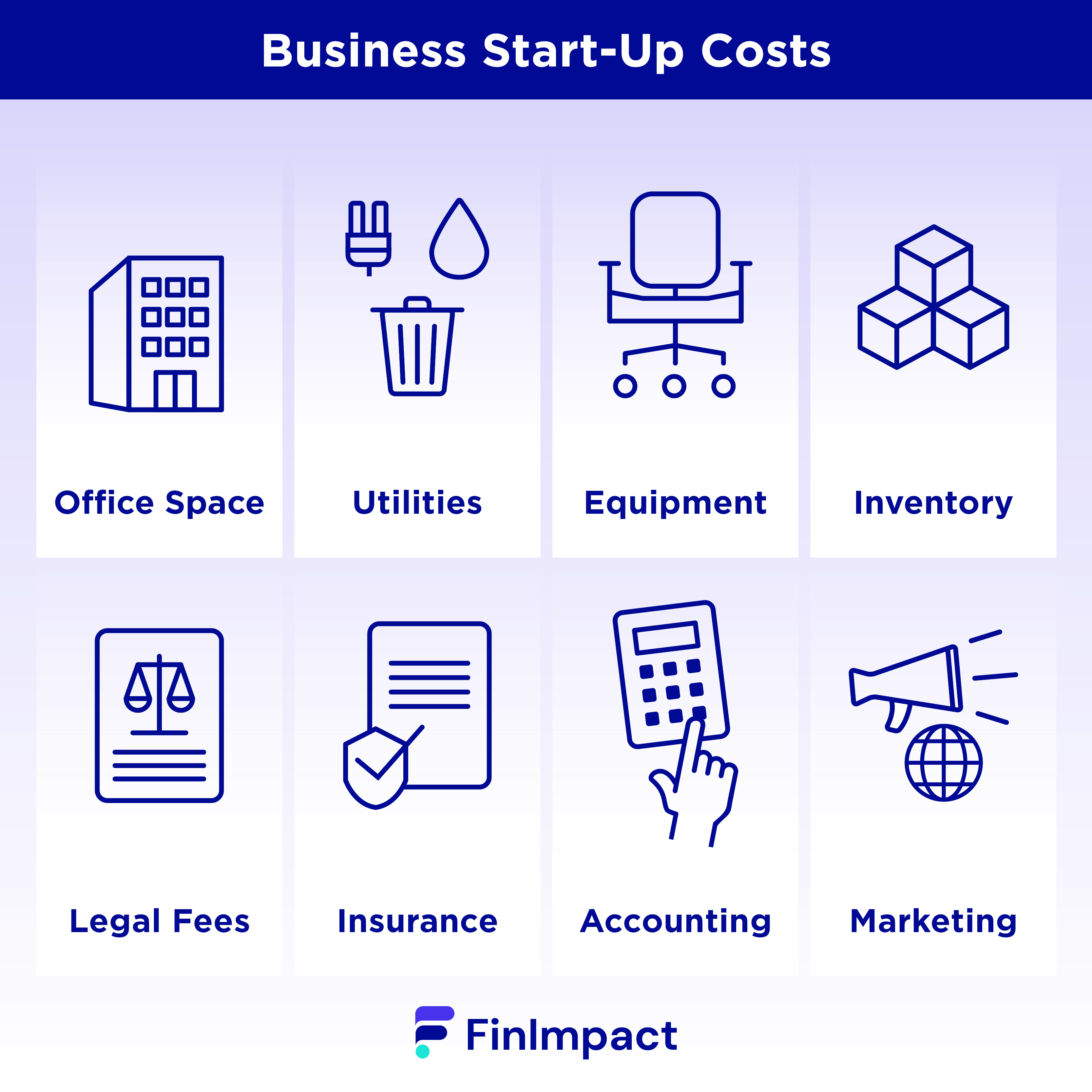 Are Startup Costs An Asset