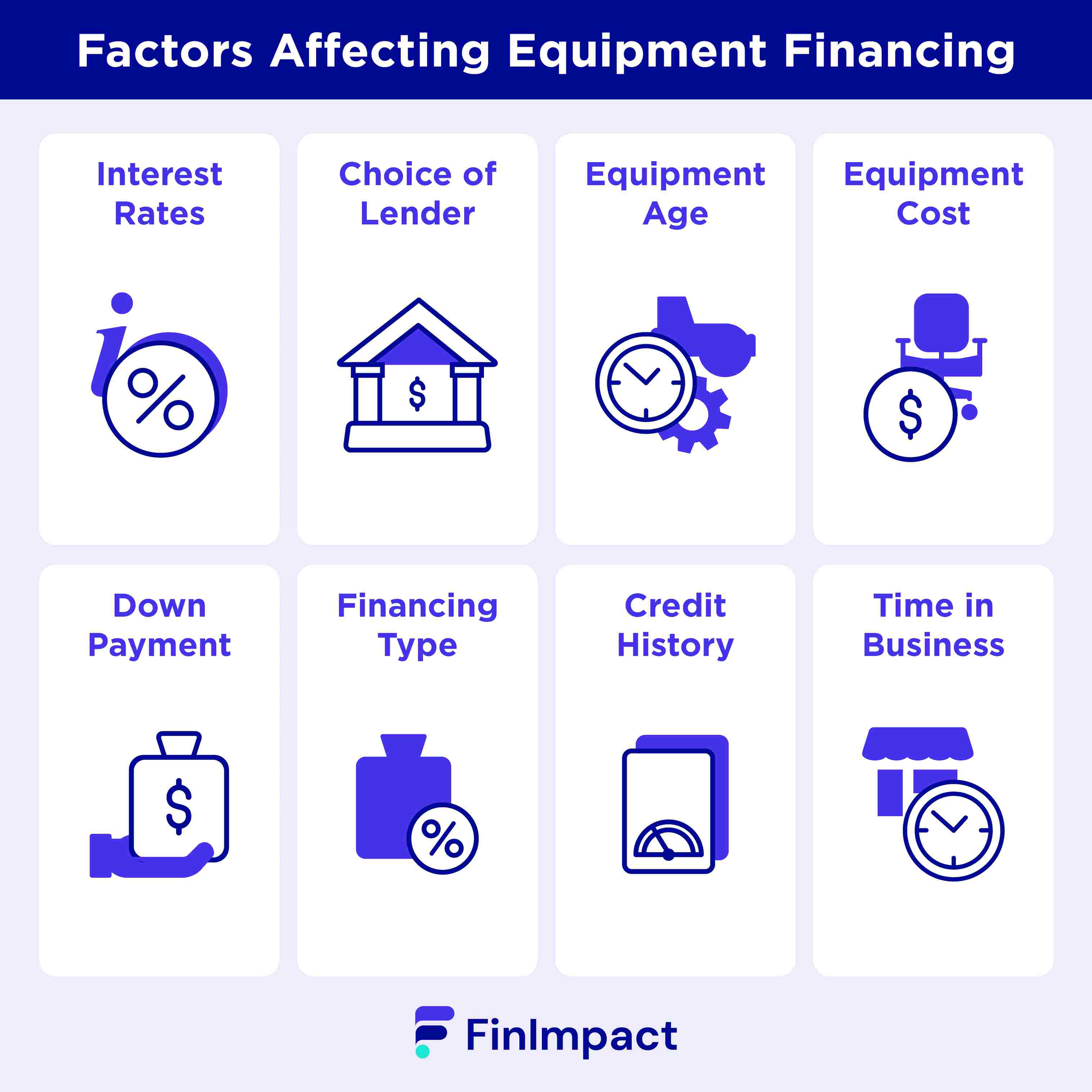 IT equipment purchasing and financing