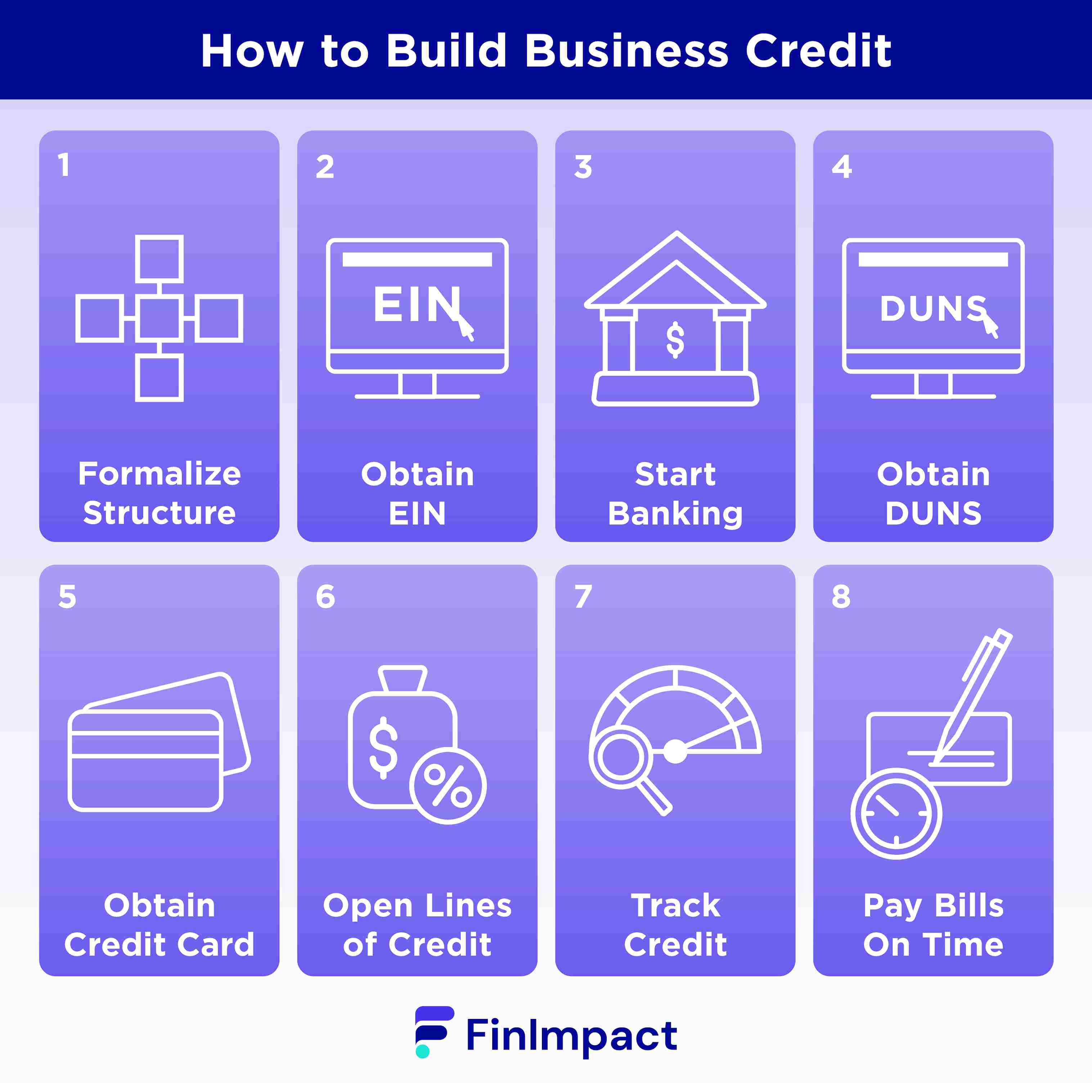 Five Things You Should Know About A Business Line Of Credit