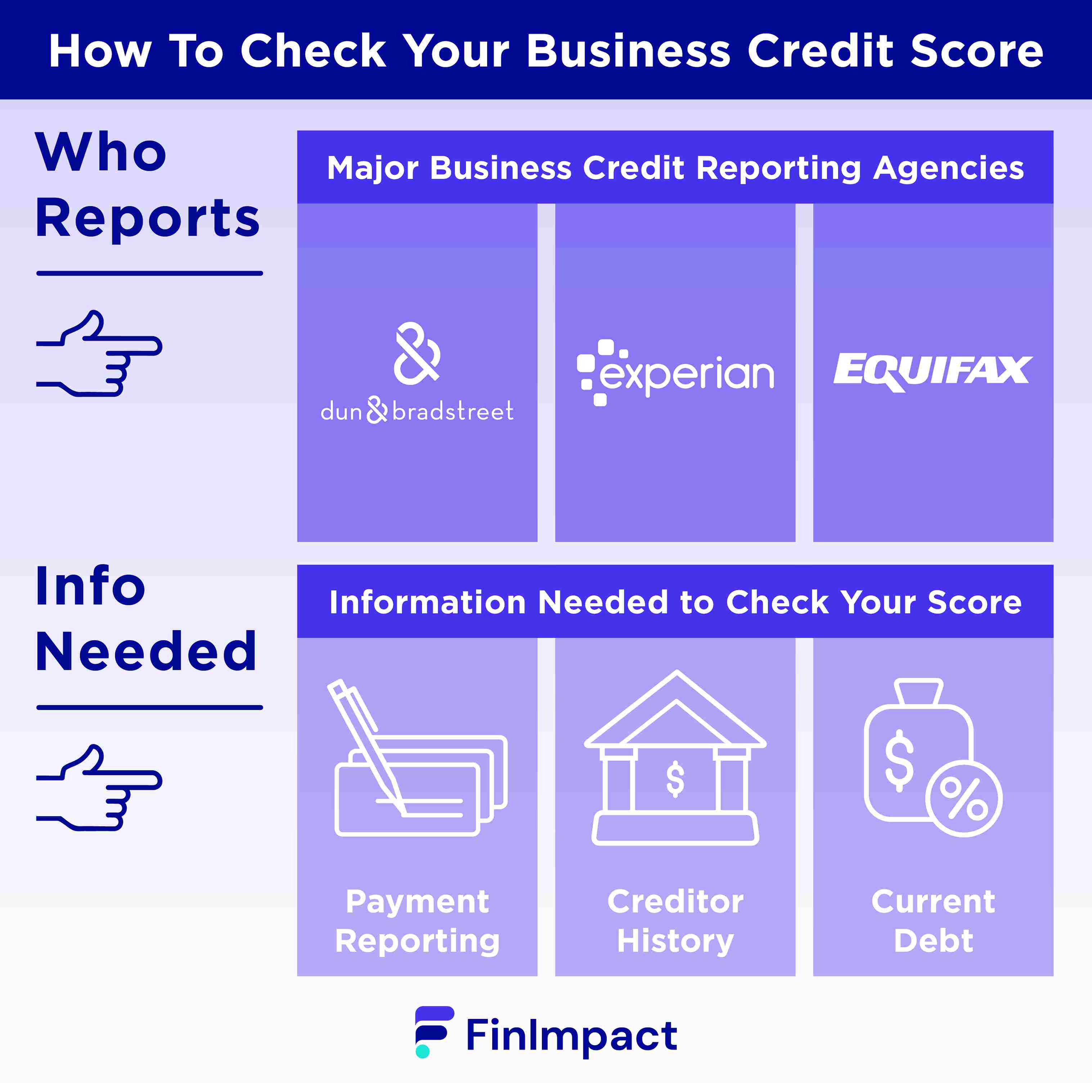 how to check your business credit score