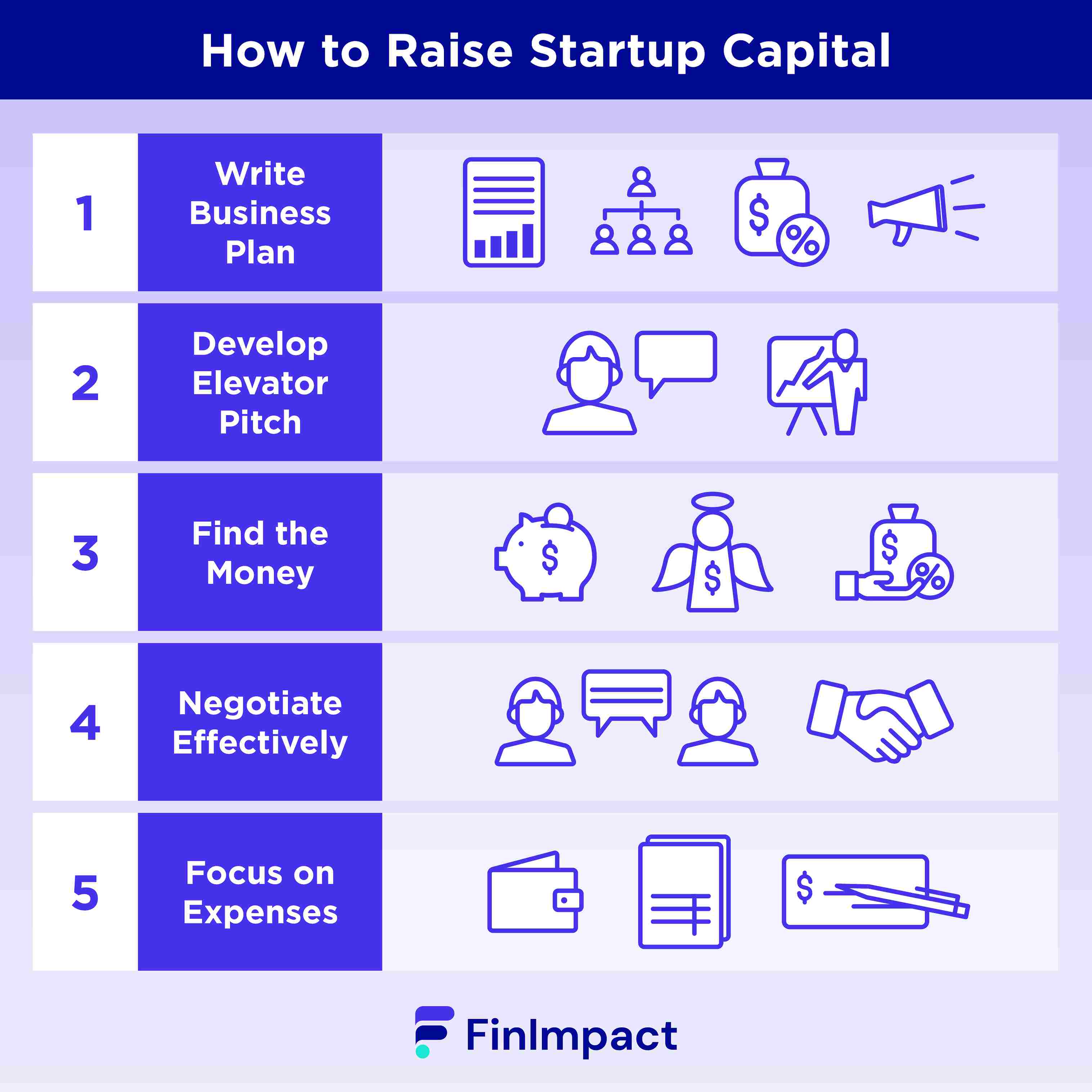 initial capital in business plan