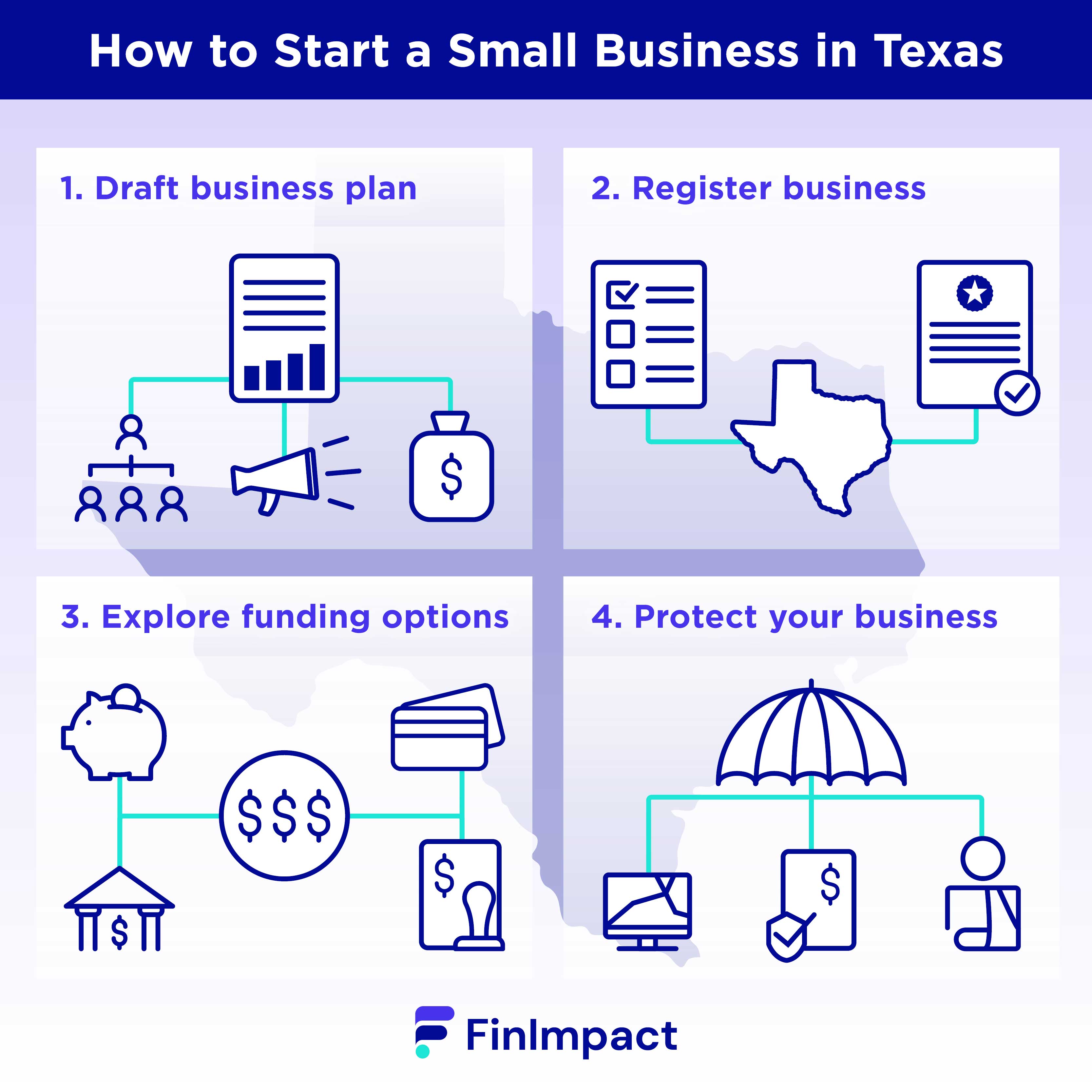 How to start a small business in Texas