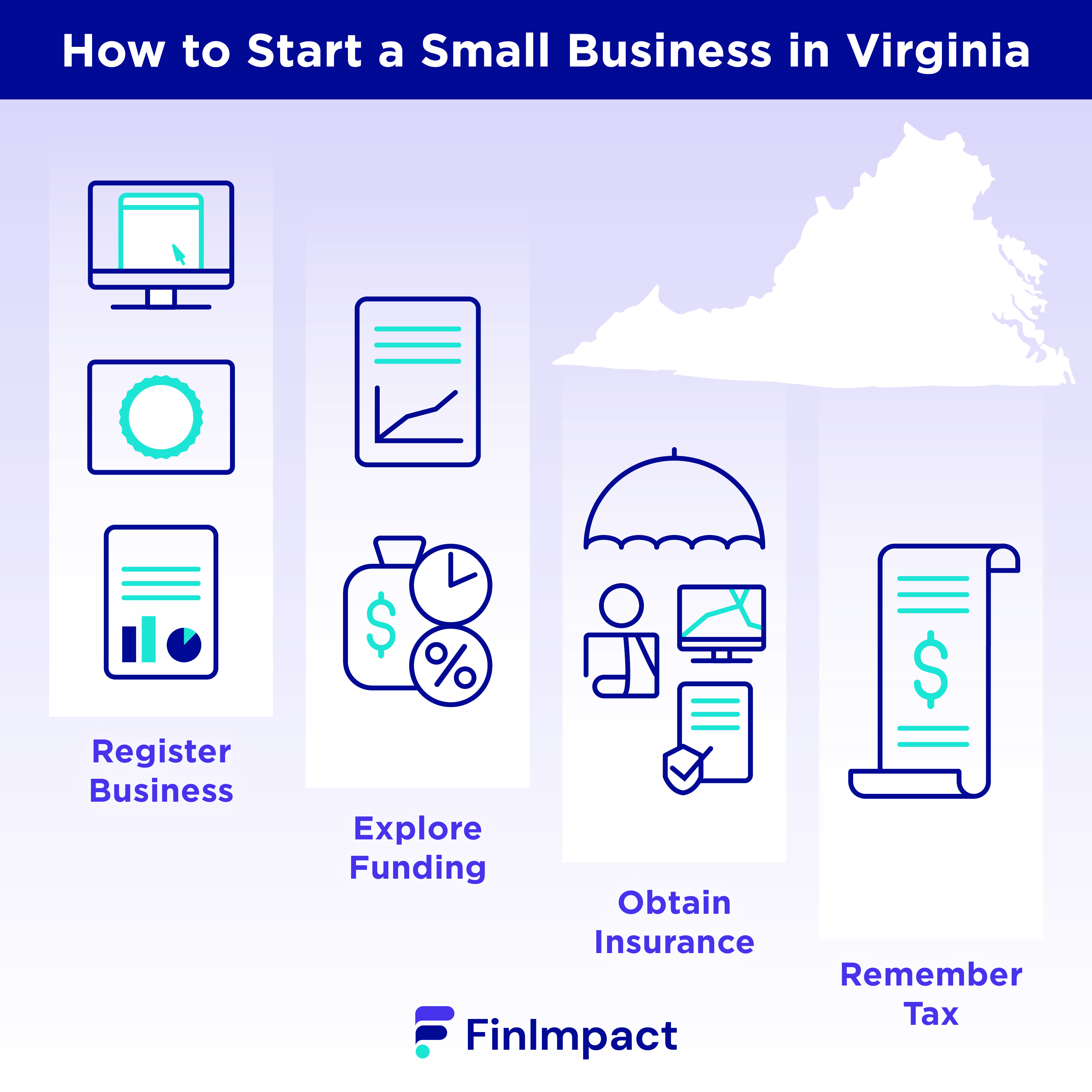 how to start a small business in virginia
