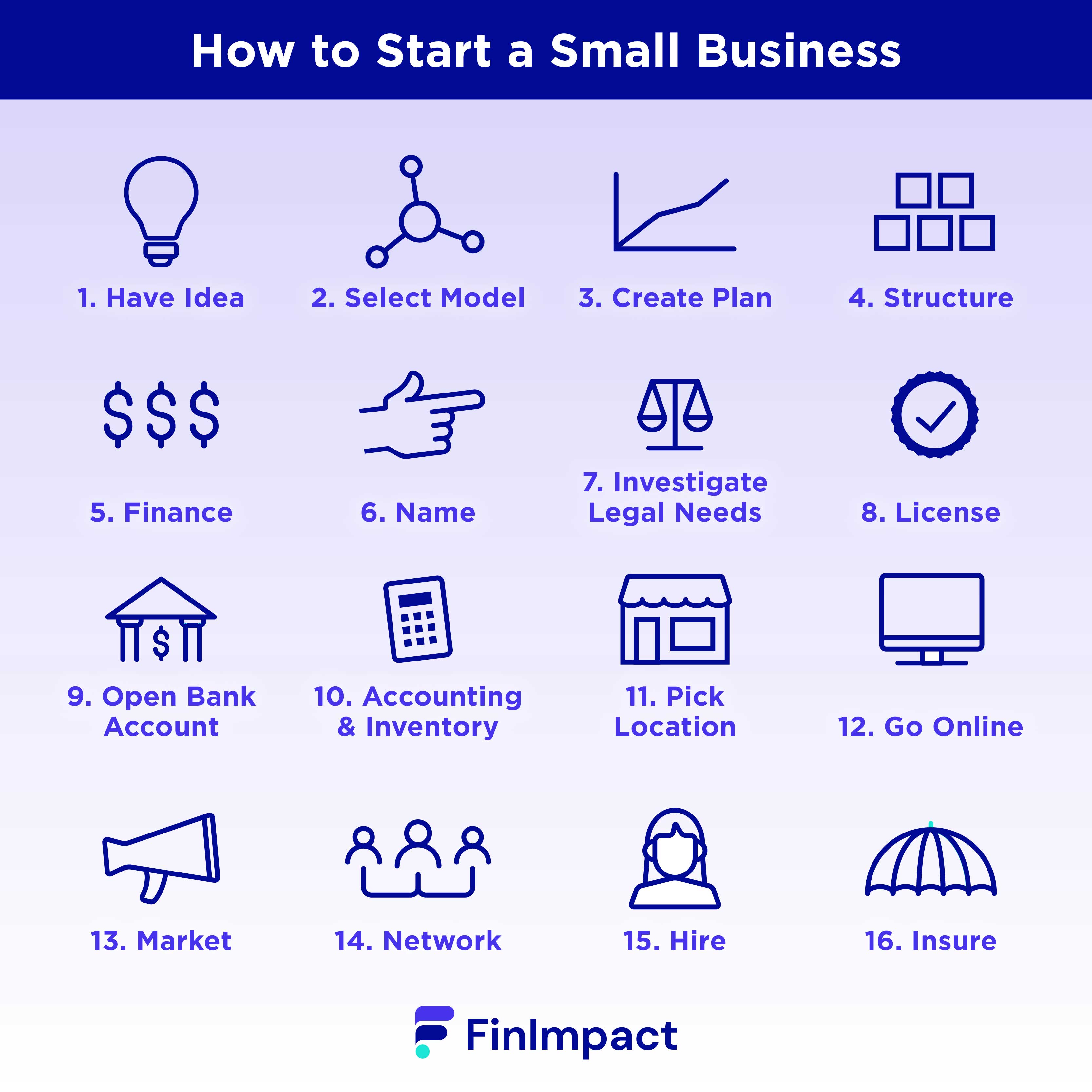 What is a Small Business?