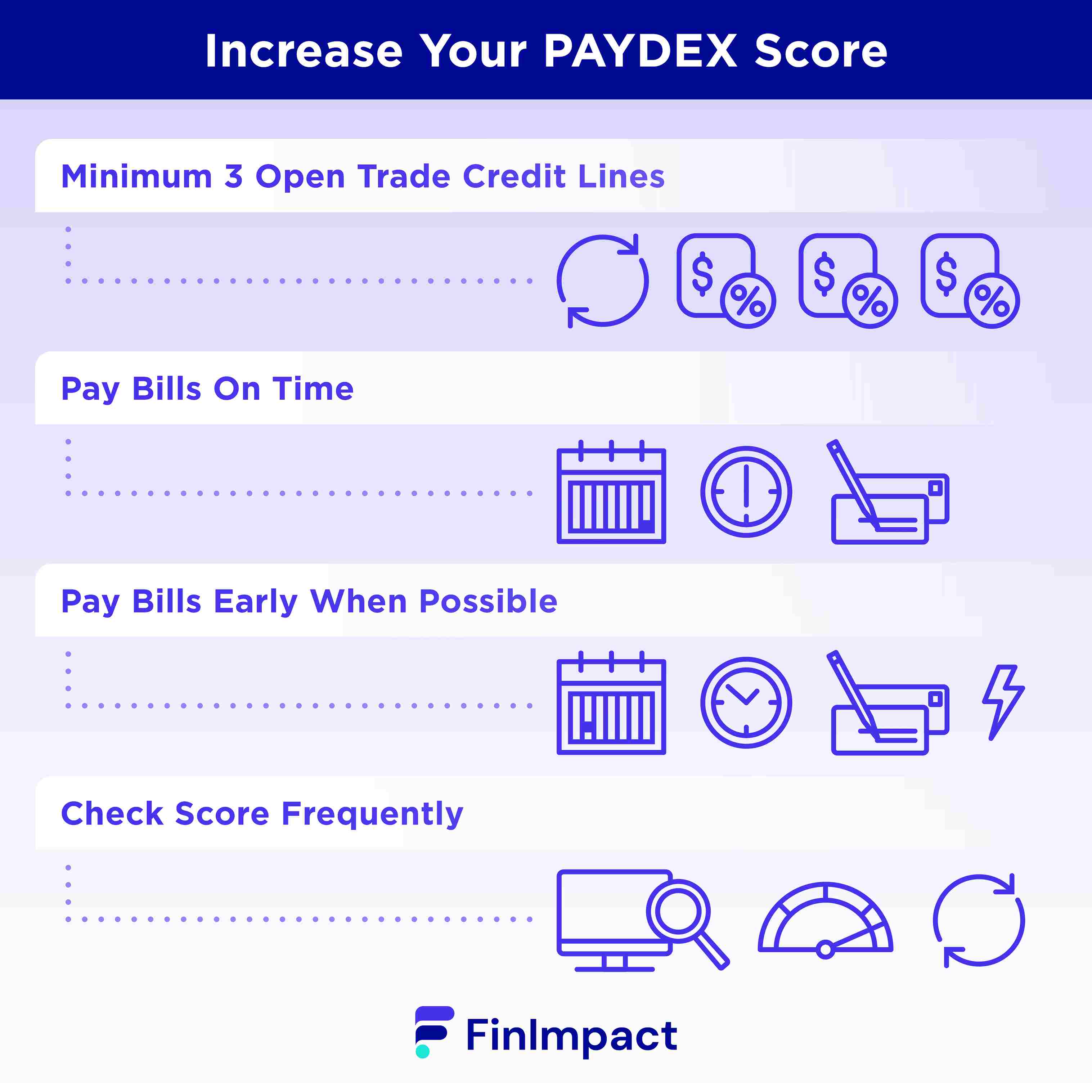 What Is A Paydex