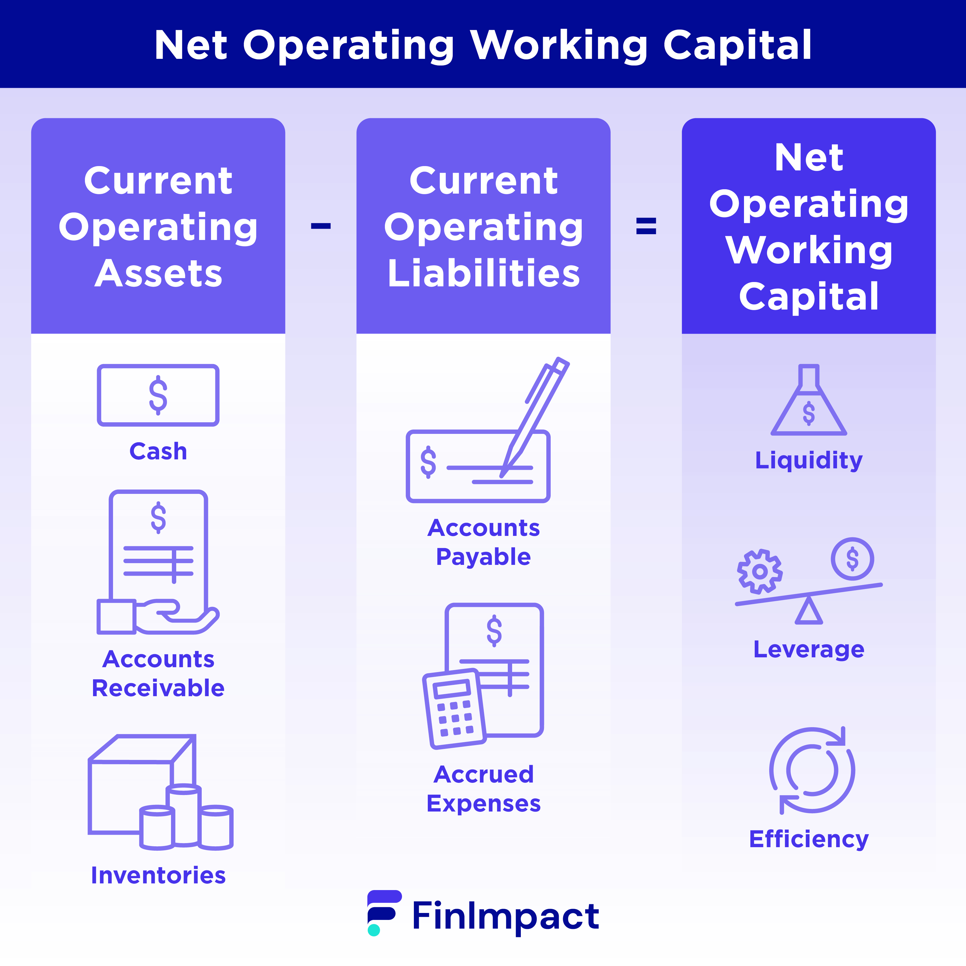 What Is Non Operating Working Capital