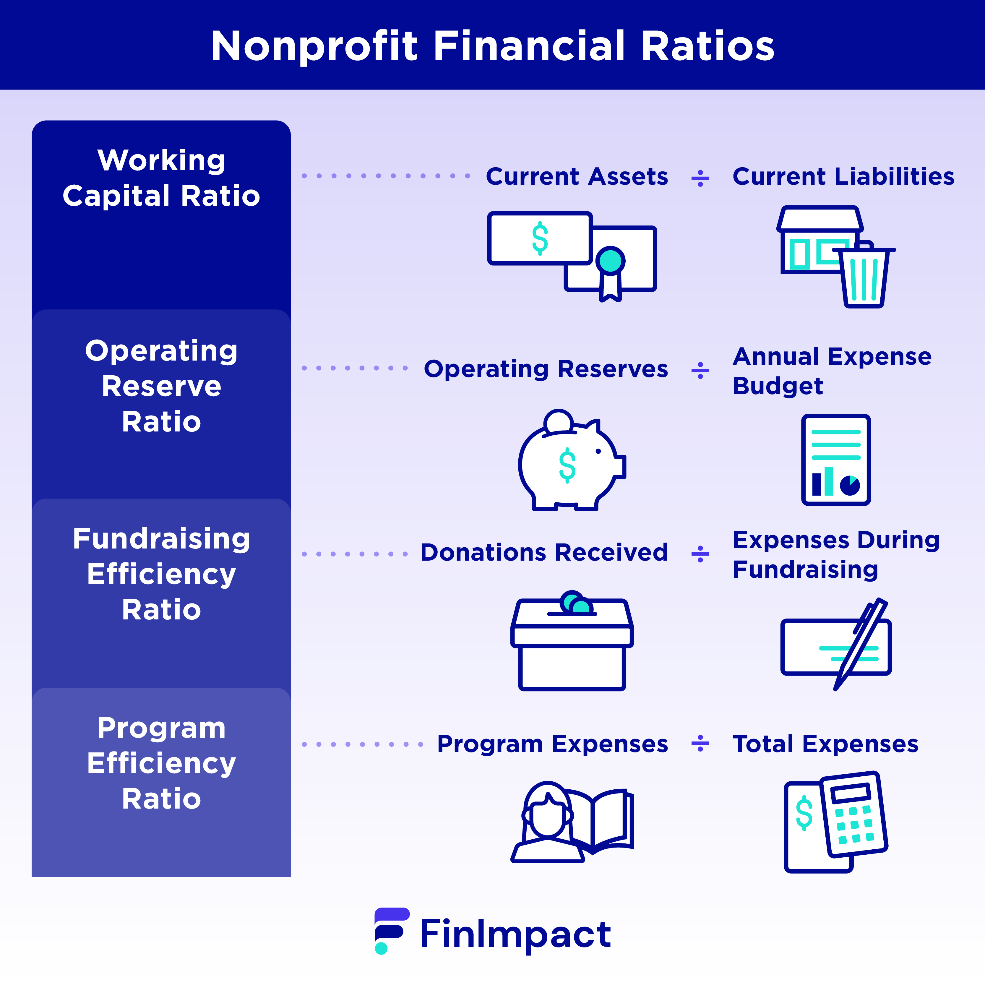 nonprofit financial ratios