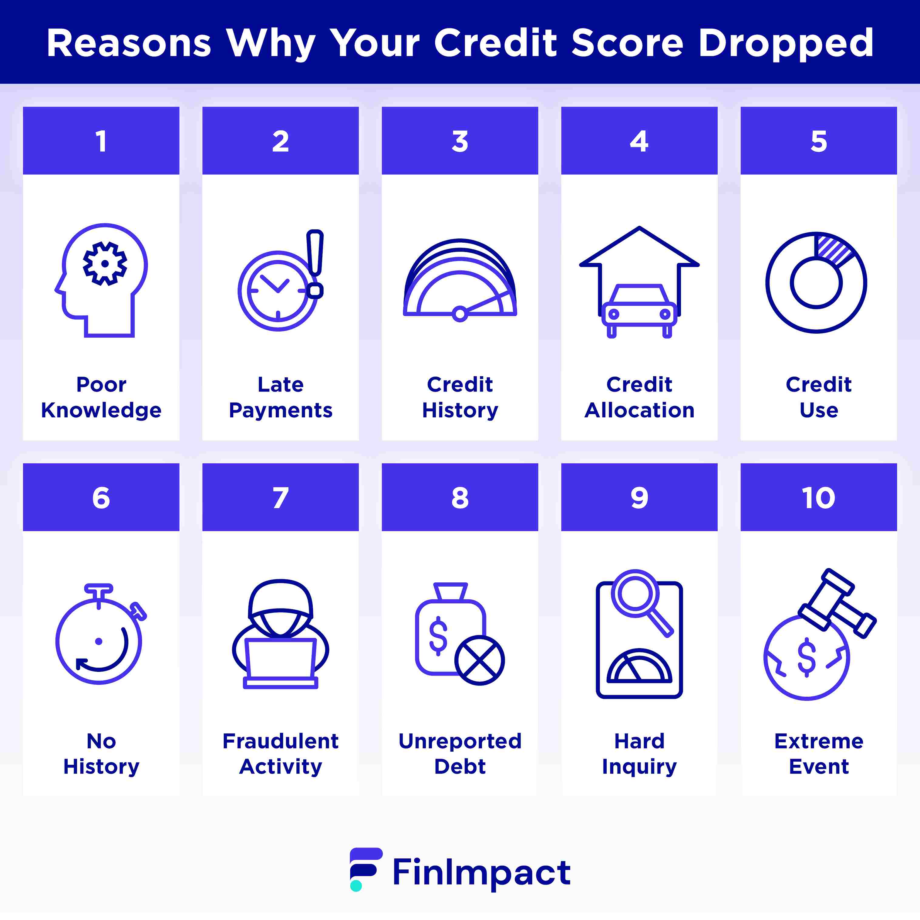 Reasons why your credit score dropped